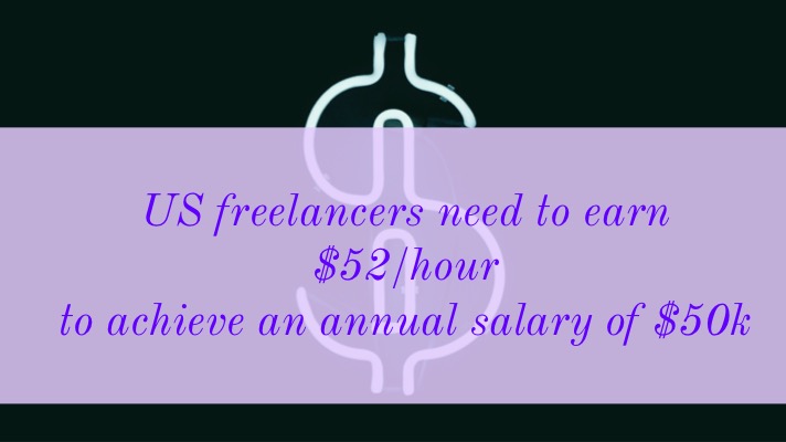 Freelance rates: An image of a dollar sign with the following text overlay - US freelancers need to earn $52/hour to achieve an annual salary of $50k
