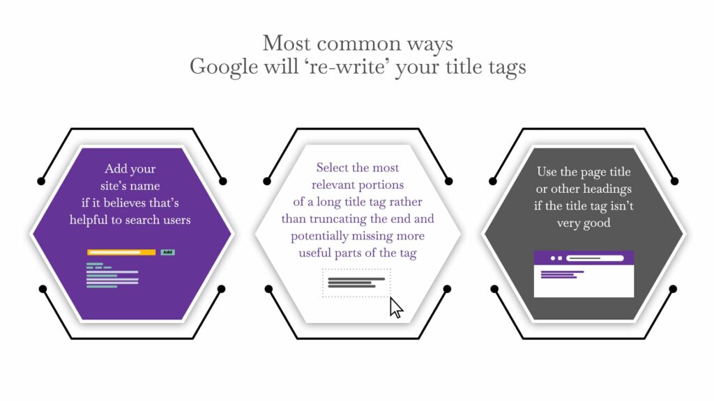 A summary of the common ways your title tag may be re-written