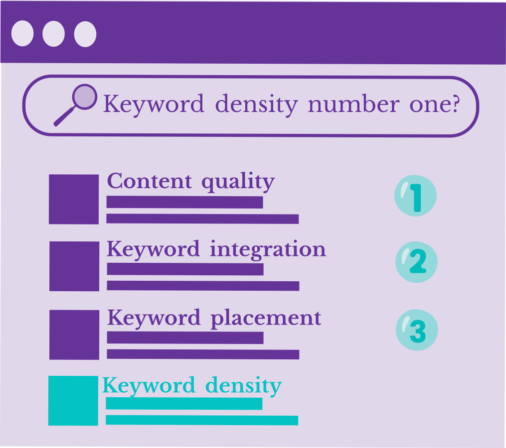 A SERP with the question on search bar 'Keyword density number one?' and results are top 1 answer: Content quality, top 2 answer: Keyword integration and top 3: Keyword placement.