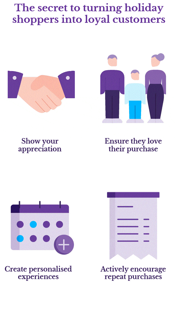 An infographic with the title of ‘The secret to turning holiday shoppers into loyal customers’. It includes showing appreciation, ensuring customer satisfaction, creating personalised experiences, and encouraging repeat purchases.
