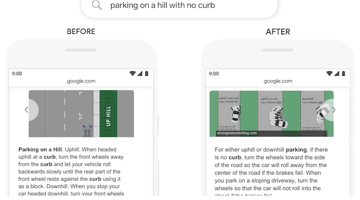 A before and after screenshot of a search listing for the query ‘parking on a hill with no curb’. Before BERT Google would have shown a snippet that says ‘parking on a hill. Uphill: when headed uphil at a curb, turn the front wheels away from the curve and let your vehicle roll backwards slowly until the rear part of the front wheel rests against the curb…’. After BERT, the snippet reads ‘For either uphill or downhill parking, if there is no curb, turn the wheels toward the side of the road so the car will roll away from the center of the road if the brakes fail…’.